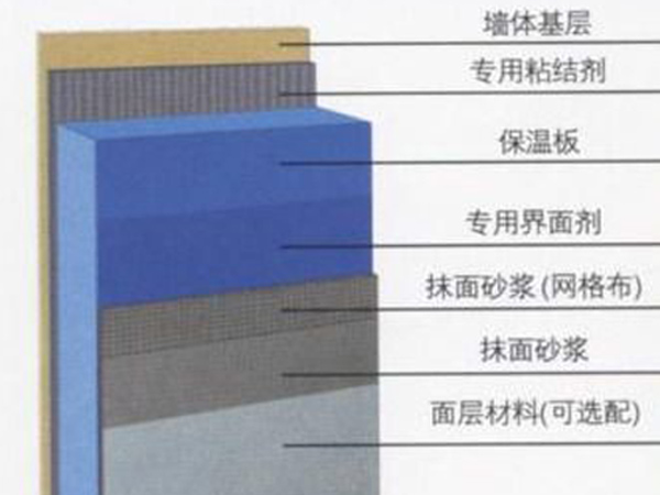外墙保温板